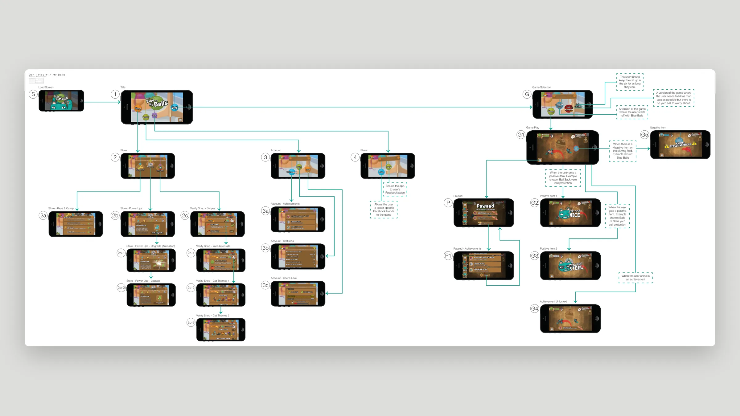 App flow wireframe