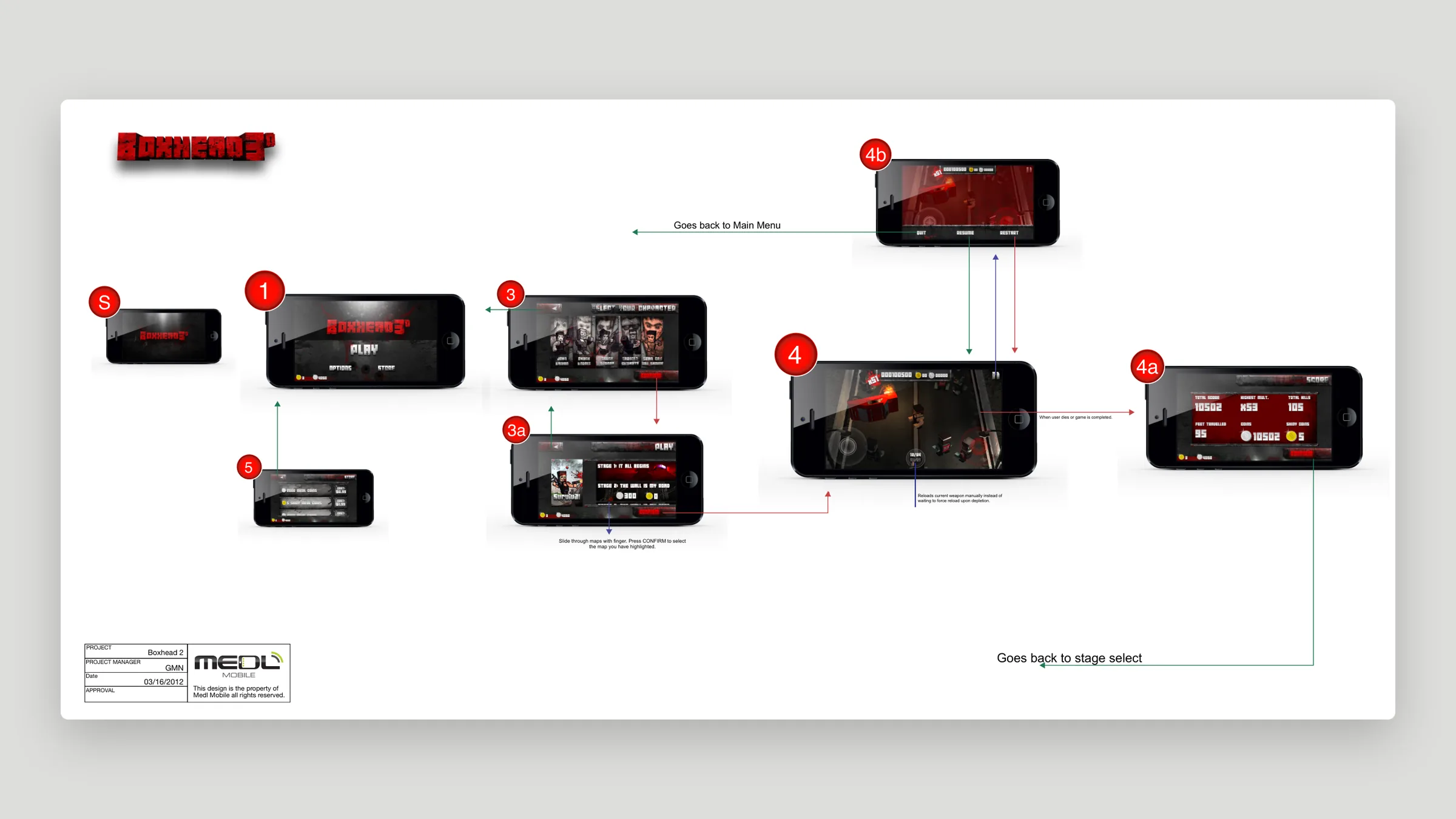 Boxhead 3D screen flow