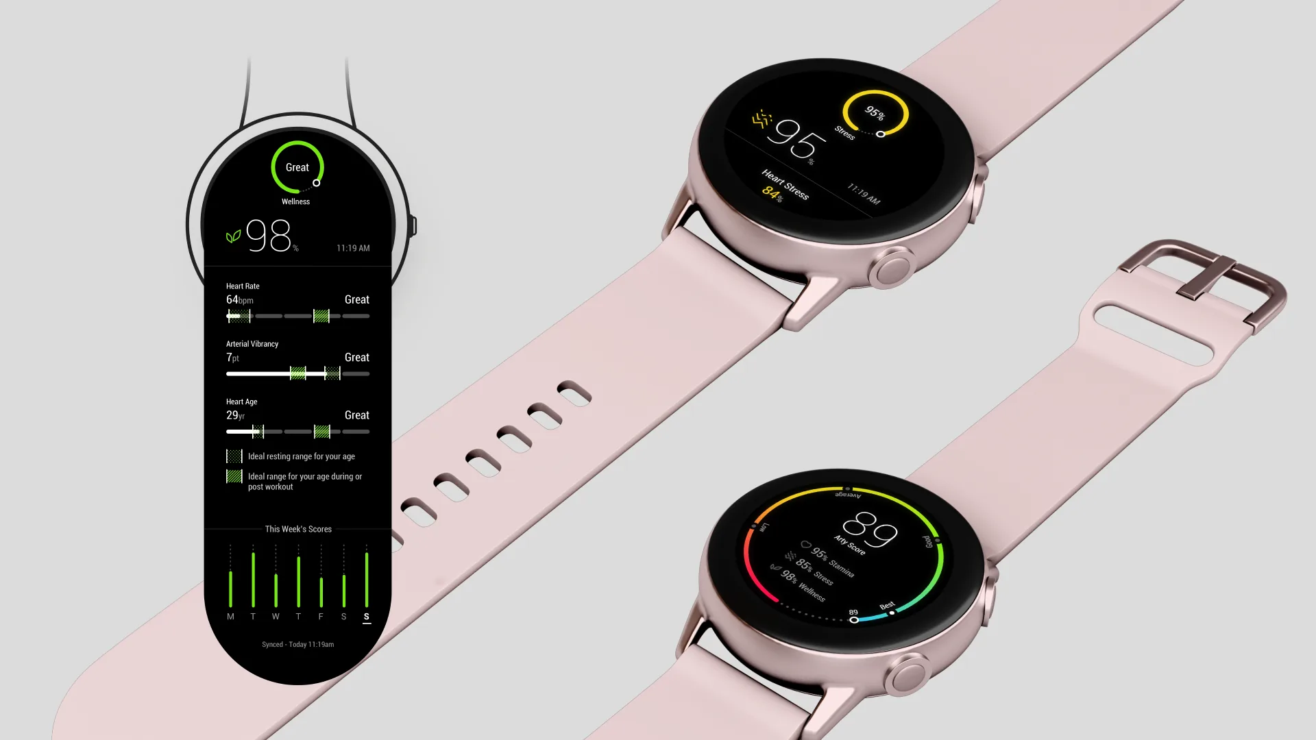 Glanceable on the wrist