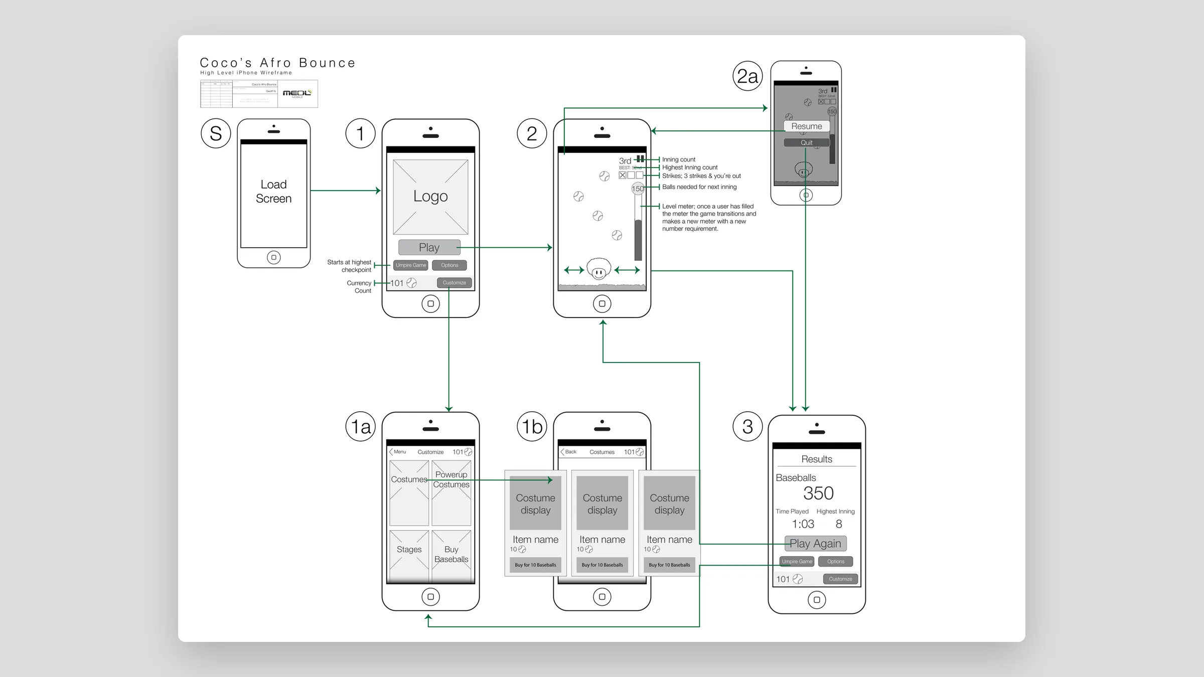 App flow wireframe