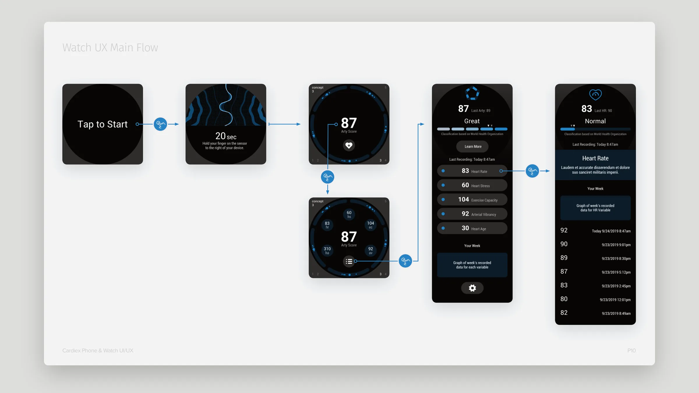 Watch main flow from tap to start through results