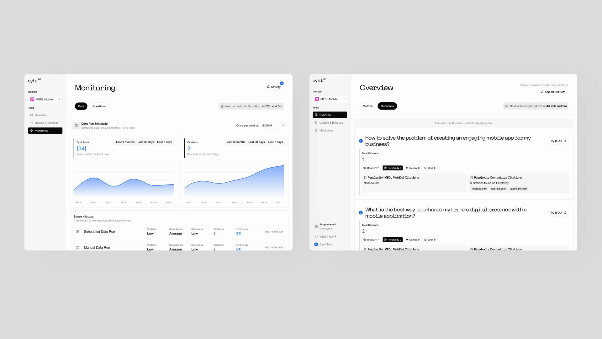 Tracking results over time