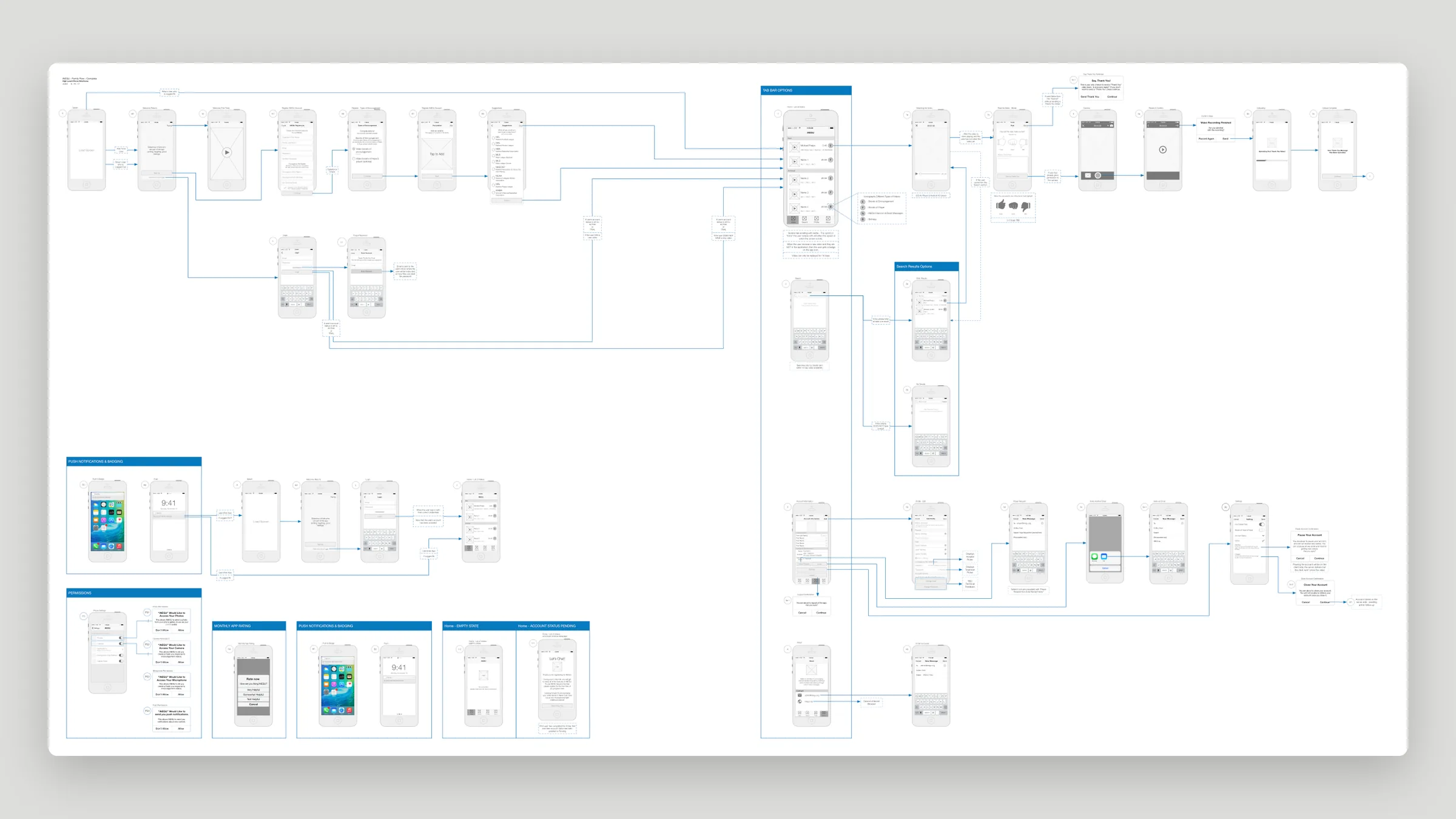 iNEGU app architecture wireframes