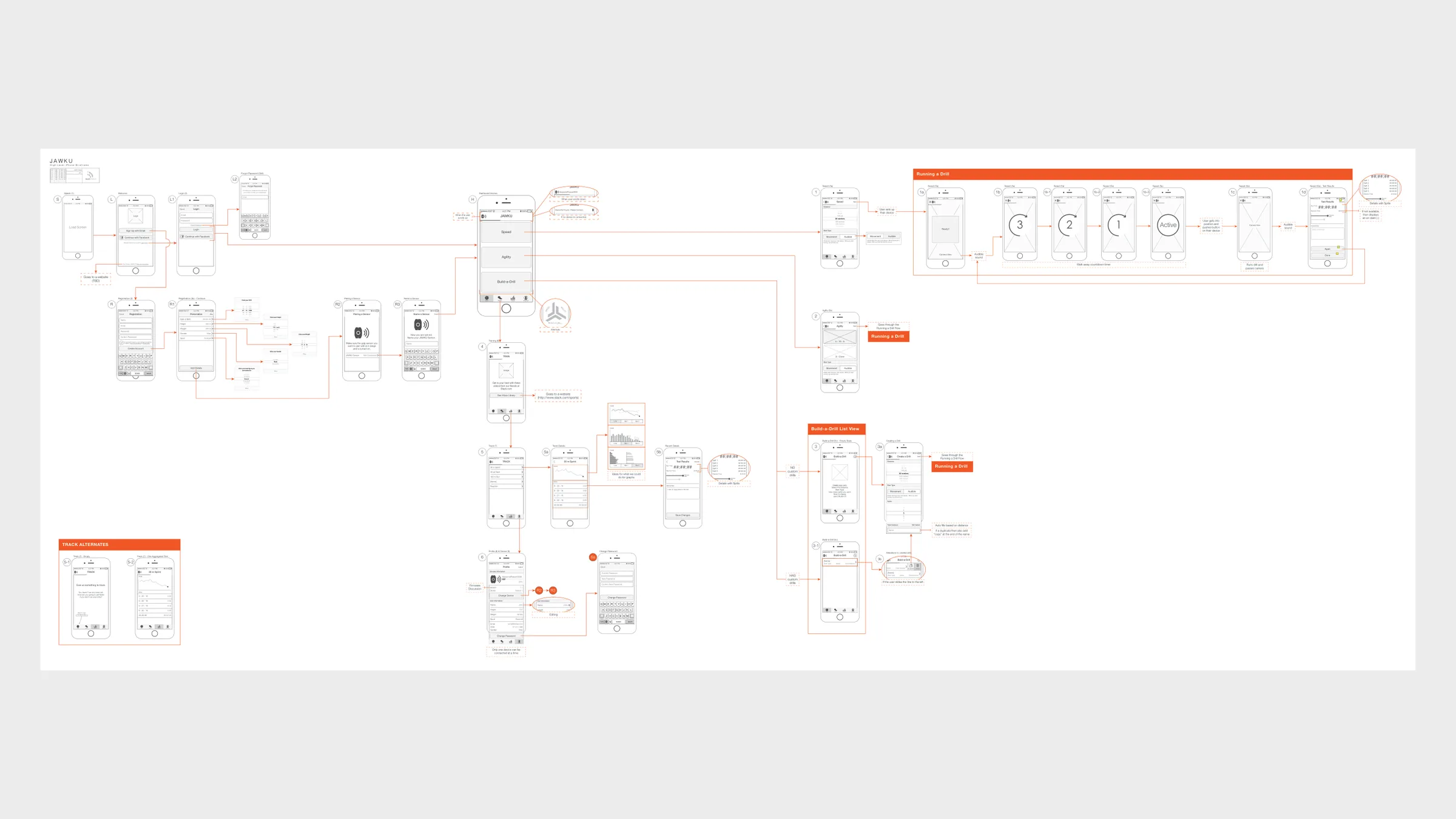 JAWKU app architecture wireframes