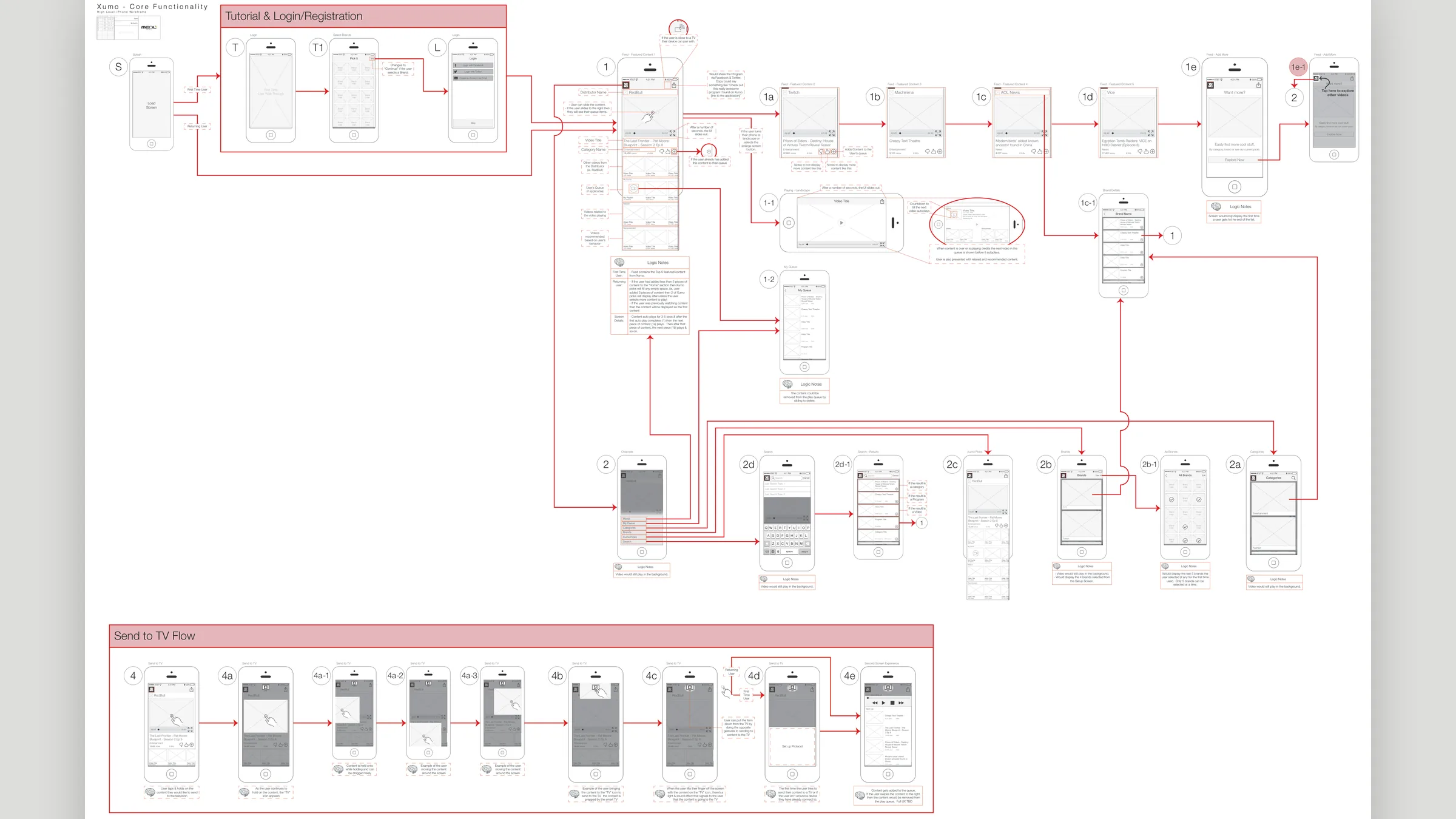 Xumo core functionality wireframes