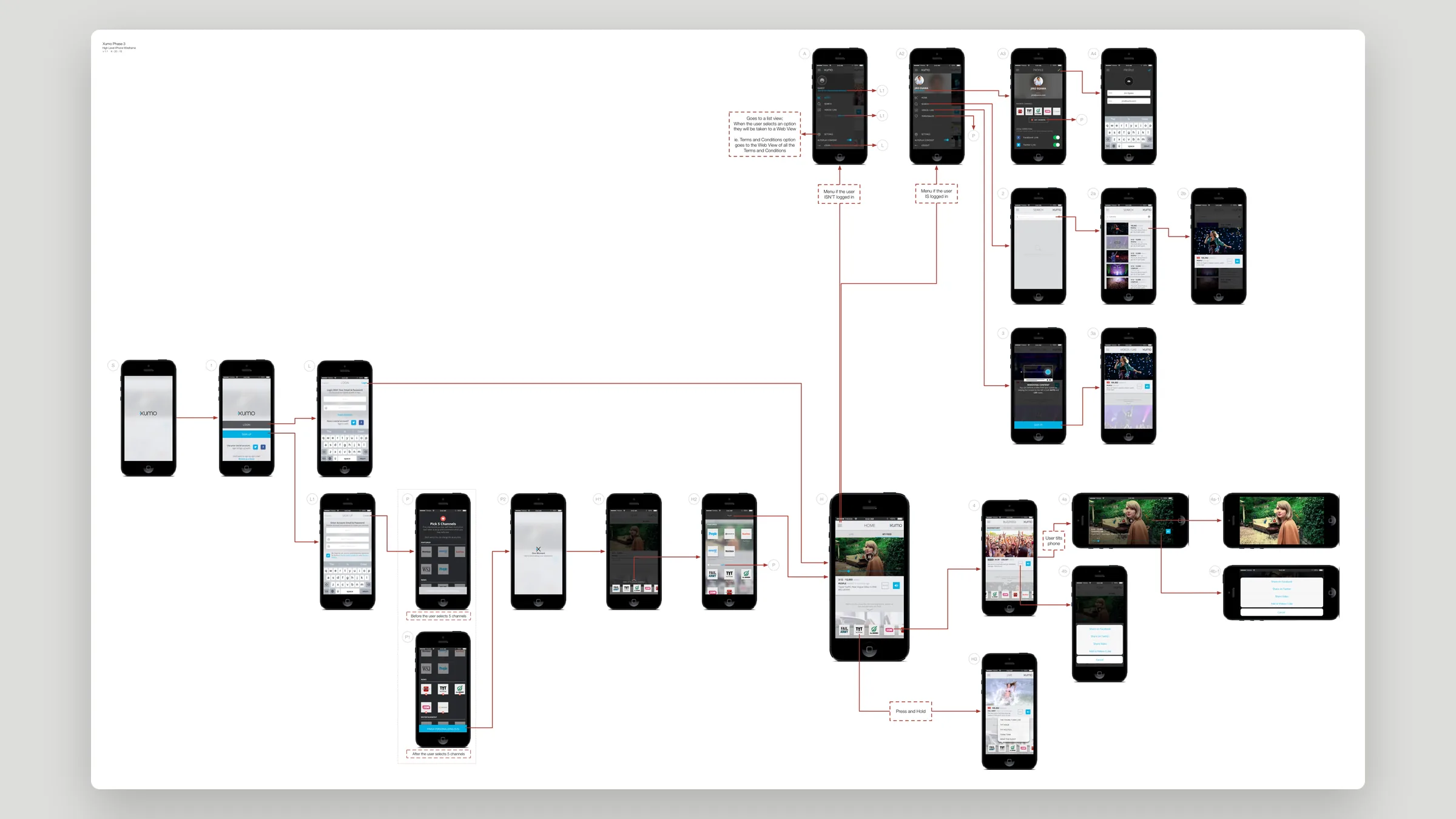 Xumo 2016 iPhone redesign wireframes